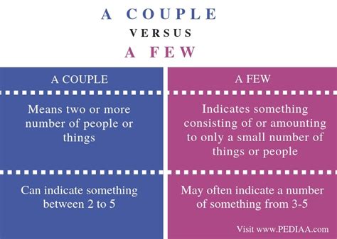 copulu|Meaning of a couple of someone/something in English